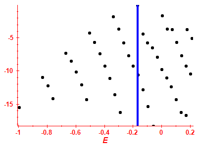 Strength function log